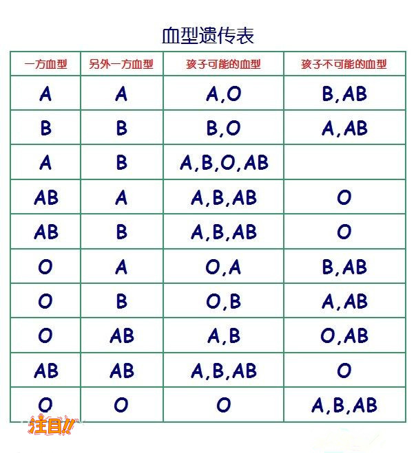 杭州胎儿怎么样私下做亲子鉴定,杭州产前亲子鉴定准确吗